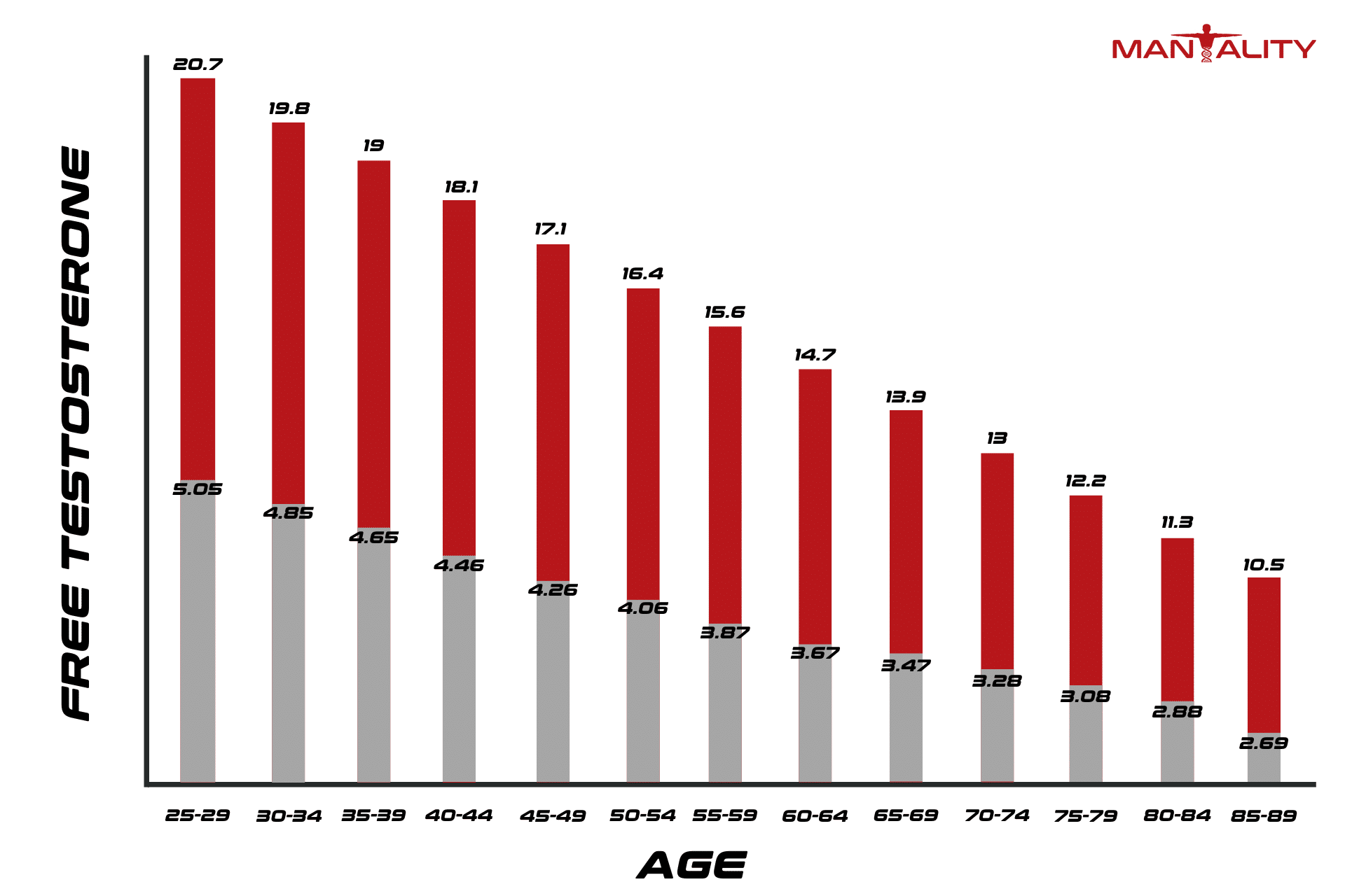 Testosterone's Dropping Like a Rock